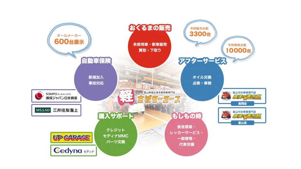 ニッサン サクラ 31枚目